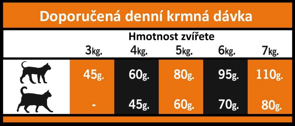 OPTIMAnova Cat Adult Salmon 20 kg