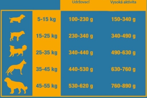 Triple Crown Dog Sportive Activity 14 kg