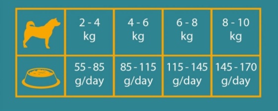 Triple Crown Dog Adult Mini Toy 20 kg