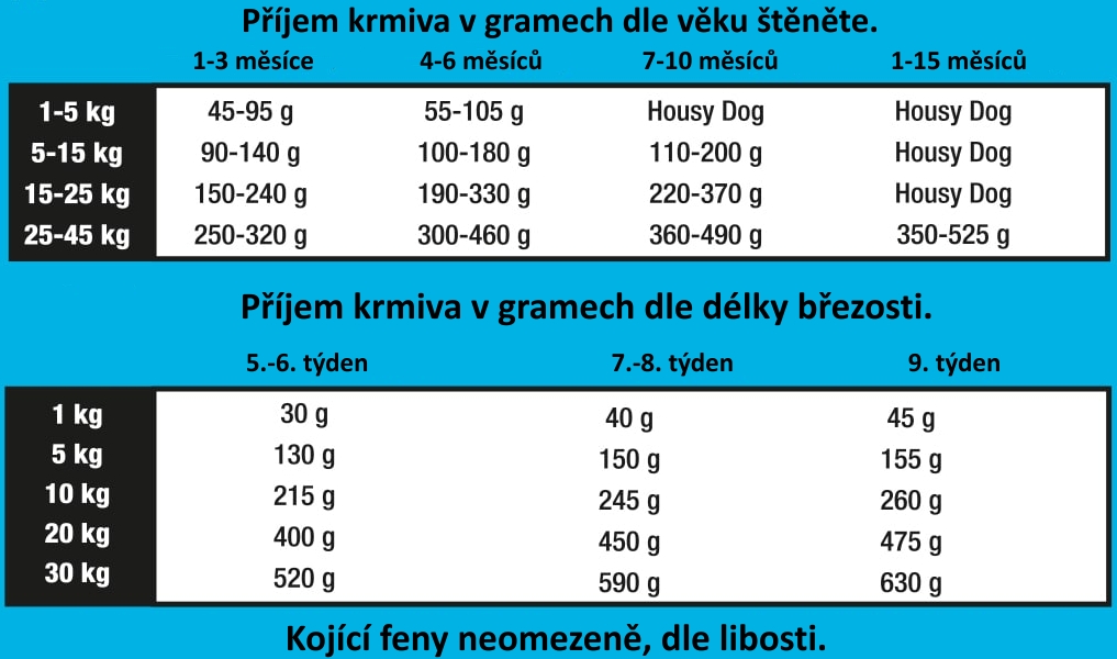 Triple Crown Dog Puppy Lovely 20 kg