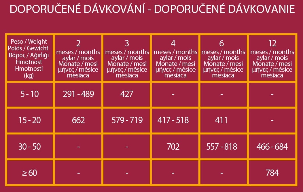 Triple Crown Dog Puppy Big Lovely 20 kg