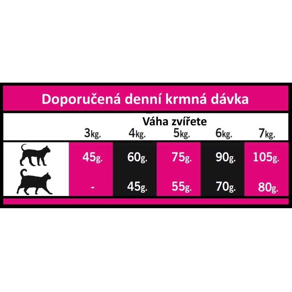 OPTIMAnova Cat Exquisite 8 kg