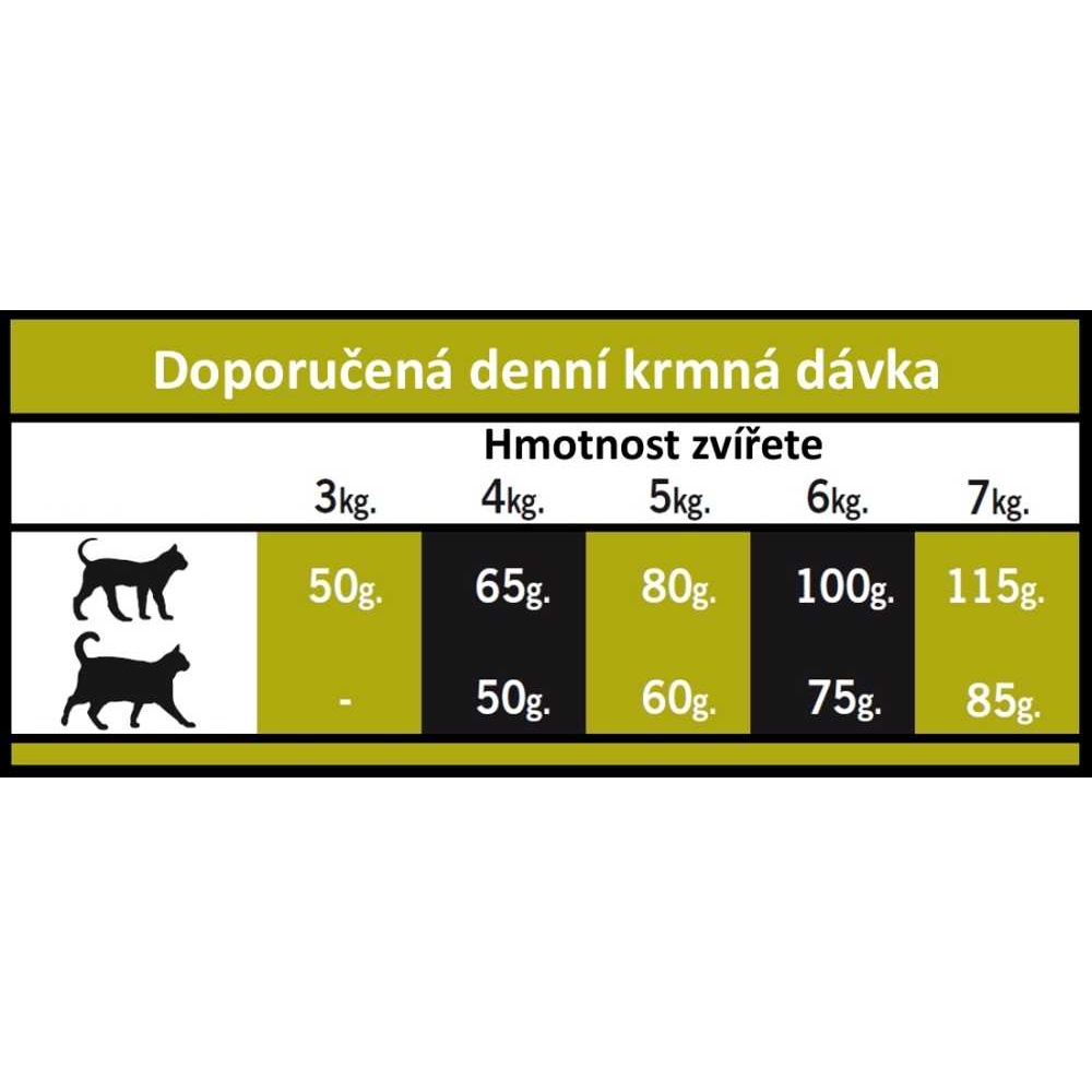 OPTIMAnova Cat Hairball 8 kg