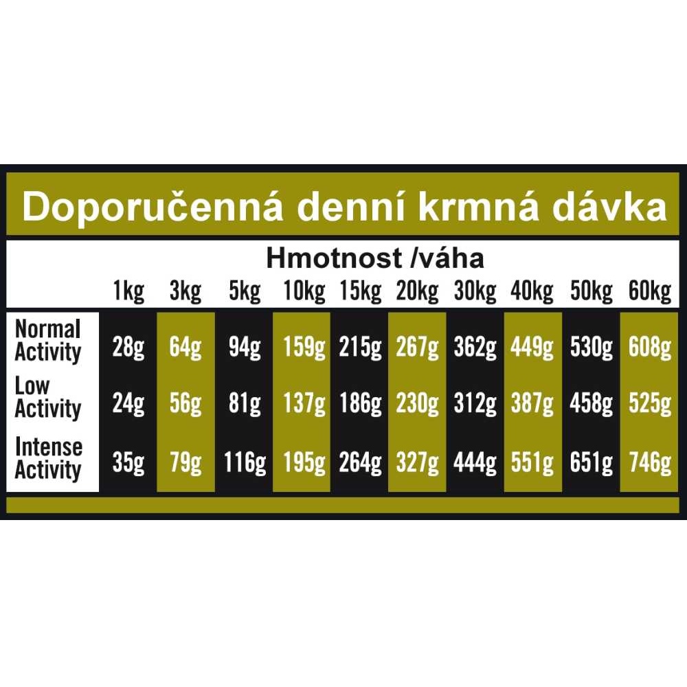 OPTIMAnova Dog Adult Digestive Rabbit & Potato GF 12 kg