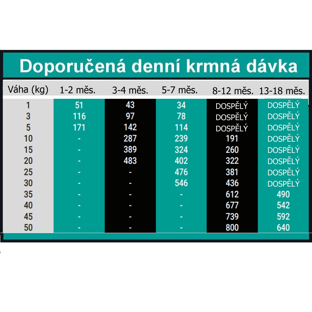 OPTIMAnova Dog Puppy Digestive Rabbit & Potato GF 12 kg