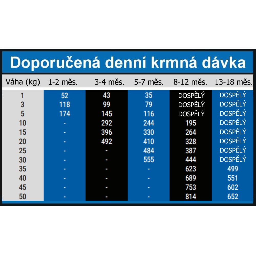 OPTIMAnova Dog Puppy Mini Chicken & Rice 2 kg