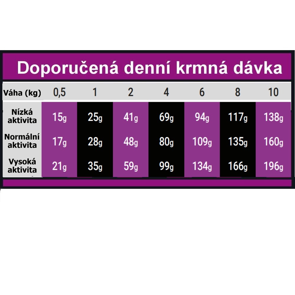 OPTIMAnova Dog Adult Mini Chicken & Rice 2 kg