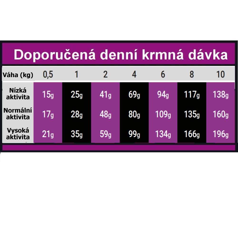 OPTIMAnova Dog Adult Mini Chicken & Rice 12 kg