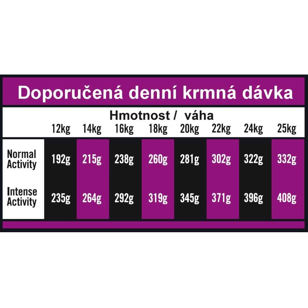 OPTIMAnova Dog Adult Medium Chicken & Rice 12 kg