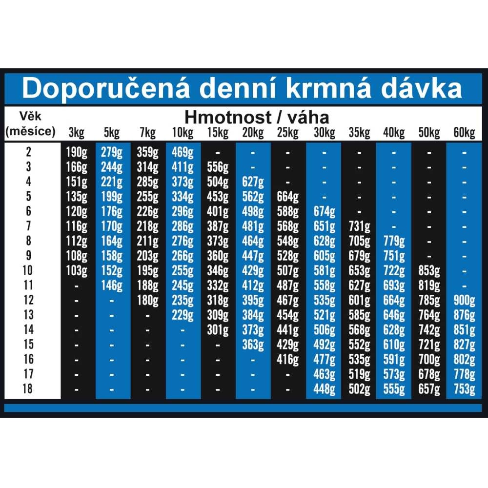 OPTIMAnova Dog Puppy Large Chicken & Rice 2 kg