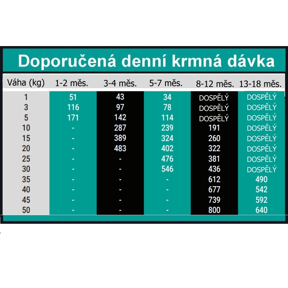 OPTIMAnova Dog Puppy Digestive Rabbit & Potato GF 2 kg