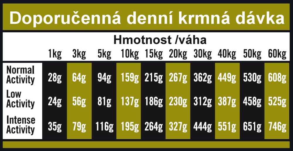 OPTIMAnova Dog Adult Digestive Rabbit & Potato GF 2 kg