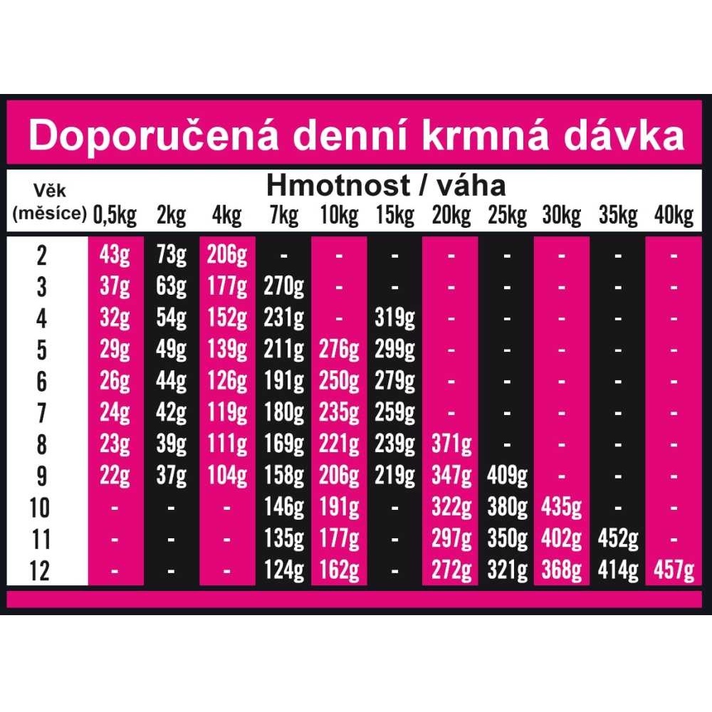 OPTIMAnova Dog Puppy Sensitive Salmon & Potato GF 12 kg