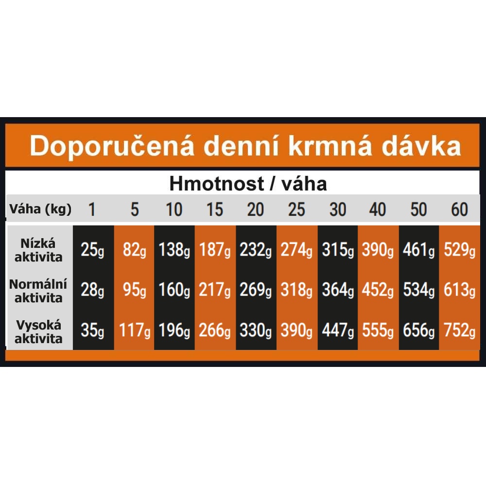 OPTIMAnova Dog Adult Sensitive Salmon & Potato GF 12 kg