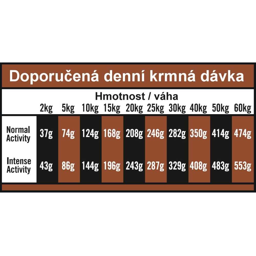 OPTIMAnova Dog Mature Chicken & Rice 2 kg
