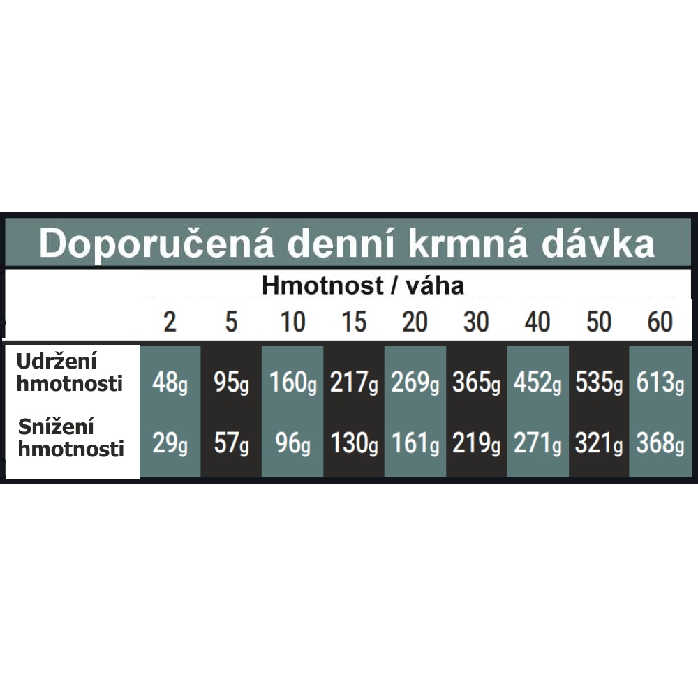 OPTIMAnova Dog Obesity Chicken & Rice 12 kg