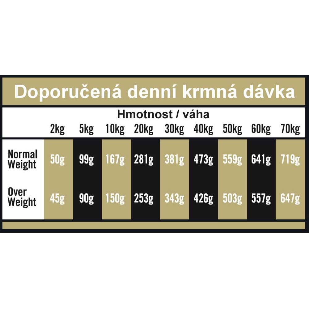 OPTIMAnova Dog Mobility Chicken & Rice 2 kg