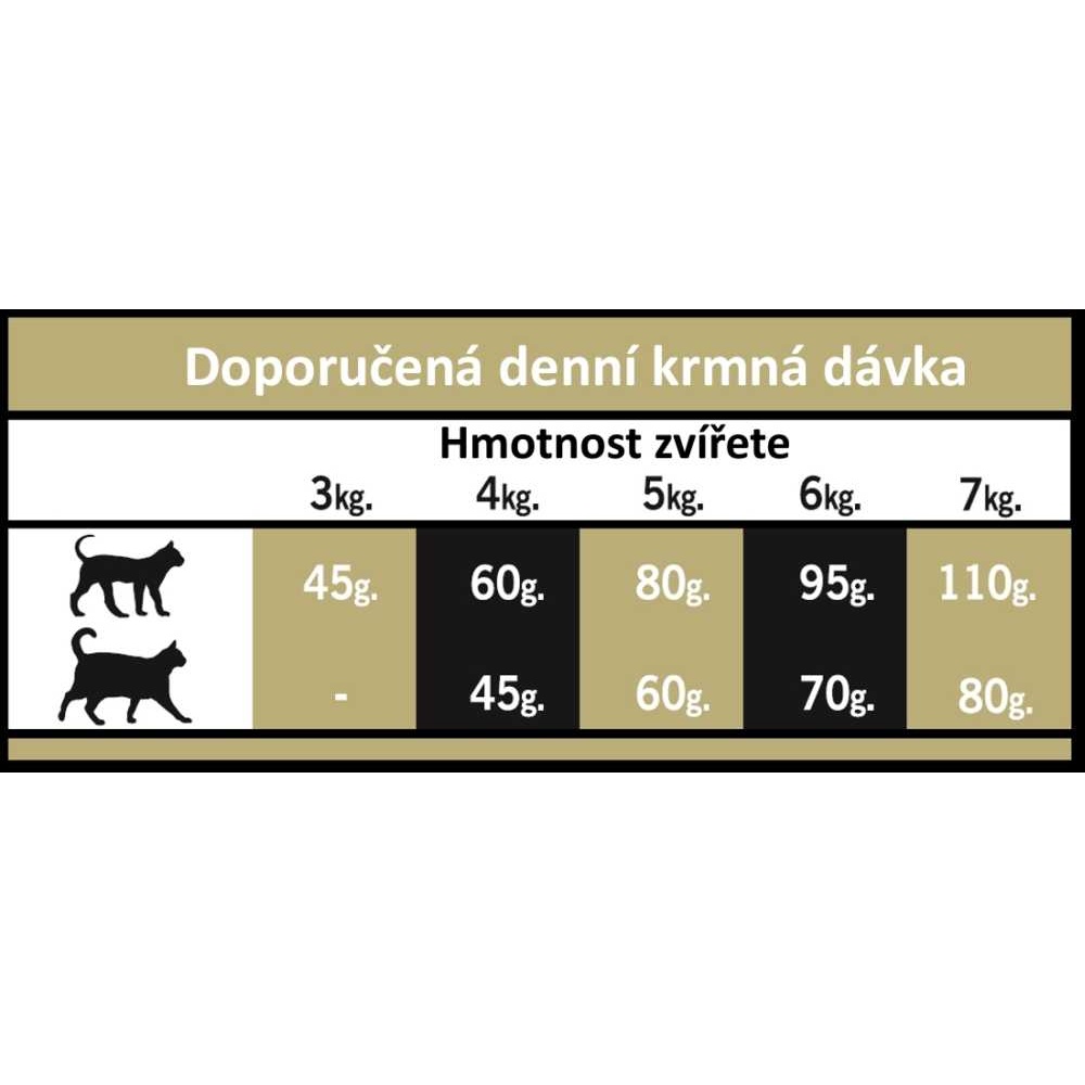 OPTIMAnova Cat Adult Chicken & Rice 8 kg