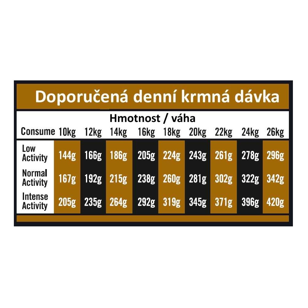 OPTIMAnova Dog Adult Medium Chicken & Potato GF 12 kg