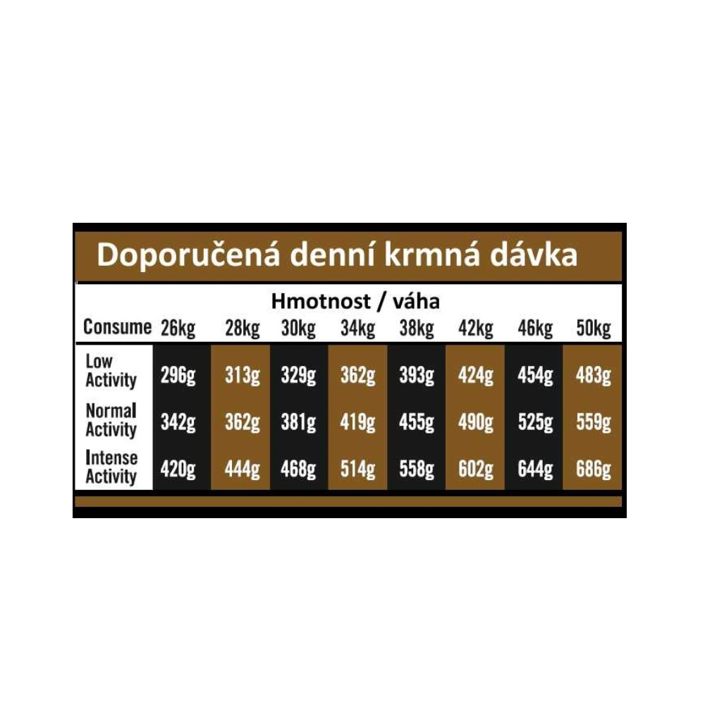 OPTIMAnova Dog Adult Large Chicken & Potato GF 12 kg