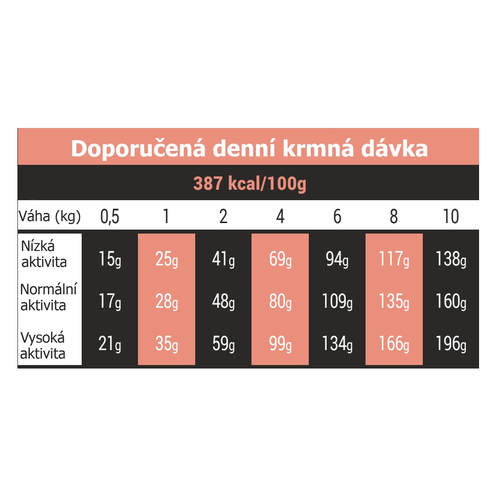 OPTIMAnova Dog Adult Mini Sensitive Salmon & Potato GF 2 kg