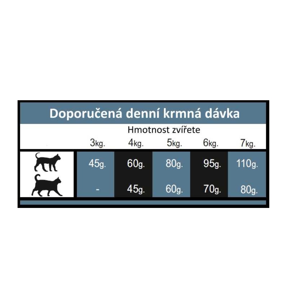 OPTIMAnova Cat Rabbit & Potato GF 8 kg