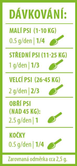 Canvit BARF Kelp (řasa) 180 g