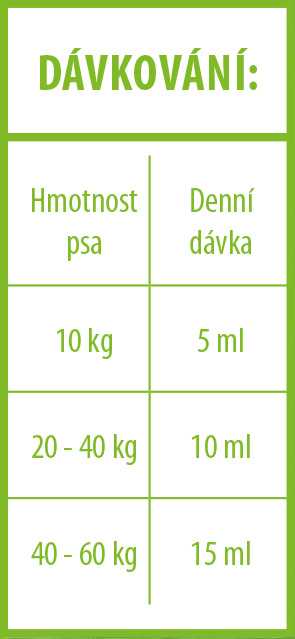 Canvit BARF Line Linseed Oil (lněný olej) 500 ml