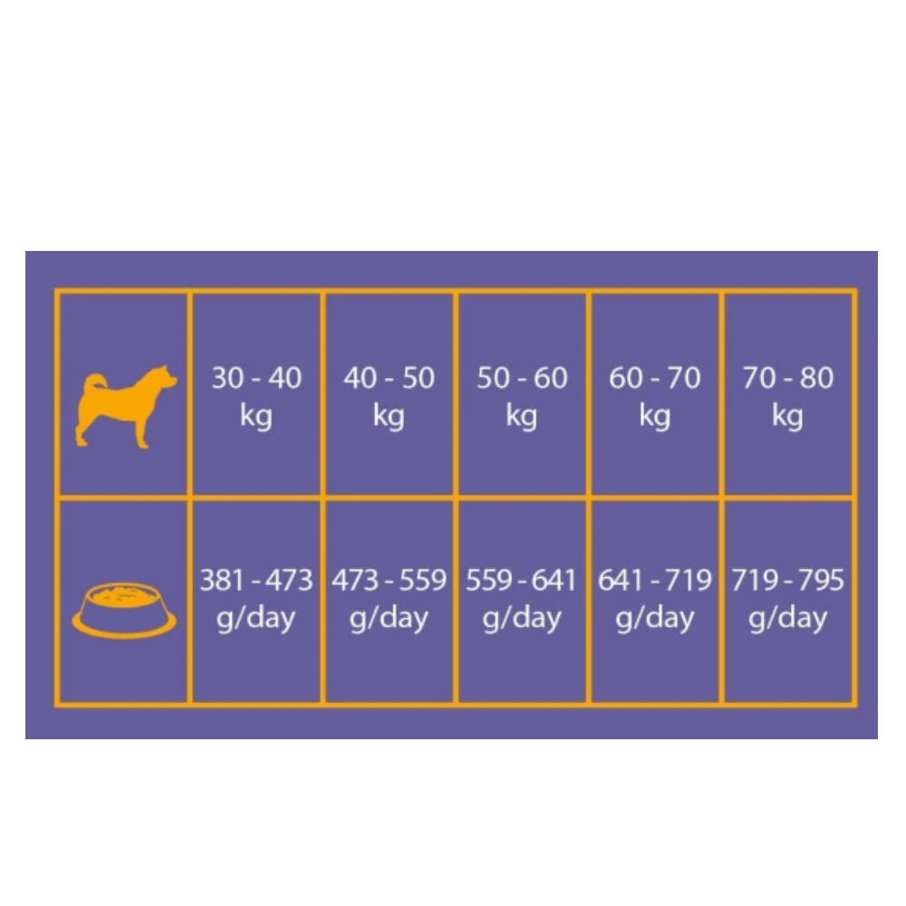 Triple Crown Dog Adult Maxi Titan 14 kg