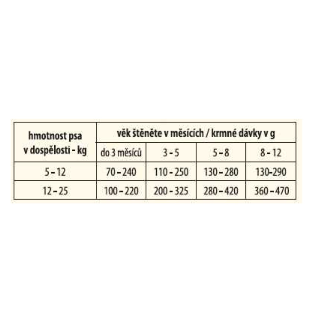 Eddy Dog Junior Medium breed 8 kg