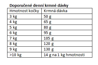 Eminent Cat Light & Sterile 10 kg + 1 kg ZDARMA