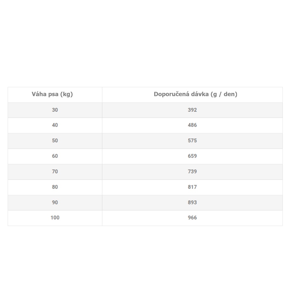Banters Adult Large Chicken & Rice 15 kg