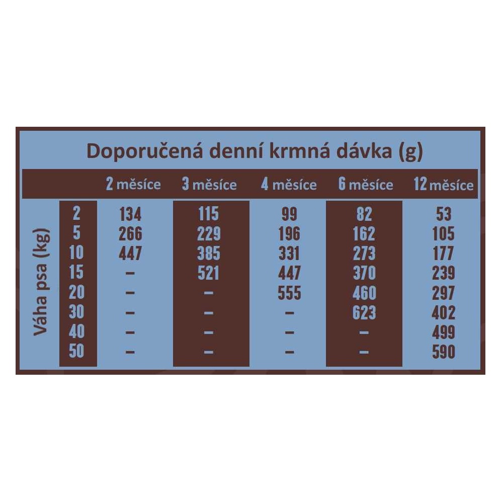 Banters Puppy Junior Chicken & Rice 15 kg