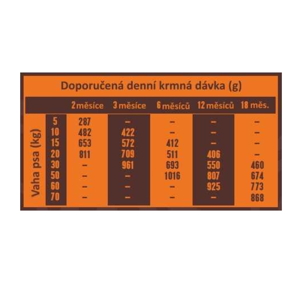 Banters Puppy Junior Large Breeds Chicken & Rice 15 kg