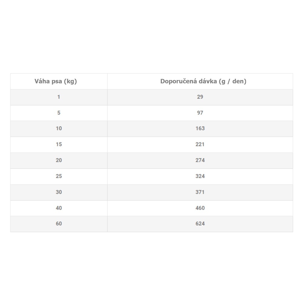 Banters Adult Lamb & Rice 3 kg