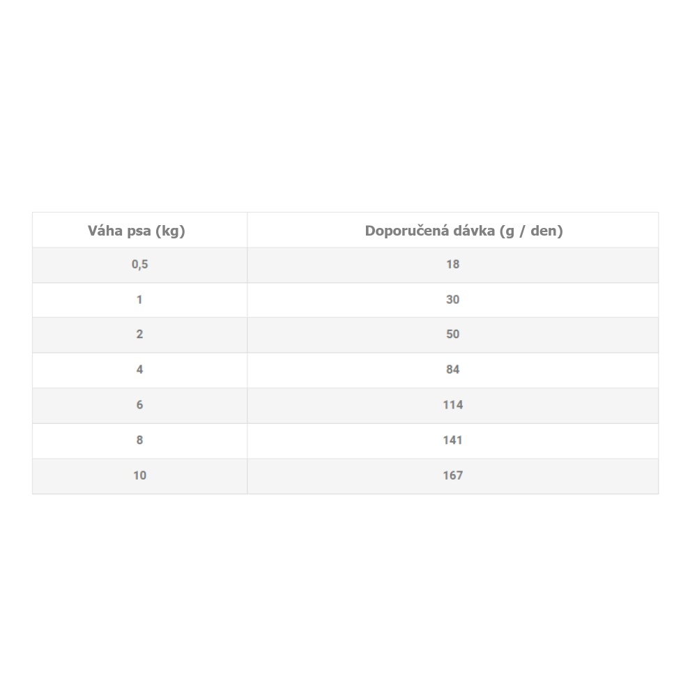 Banters Adult Mini Chicken & Rice 8 kg