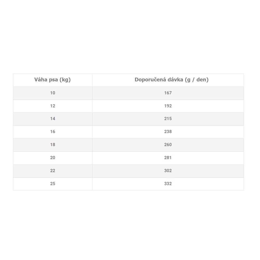 Banters Adult Medium Chicken & Rice 15 kg