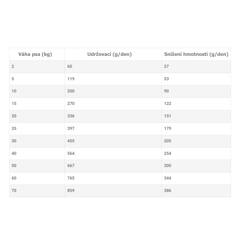 Banters Senior Light Chicken & Rice 3 kg