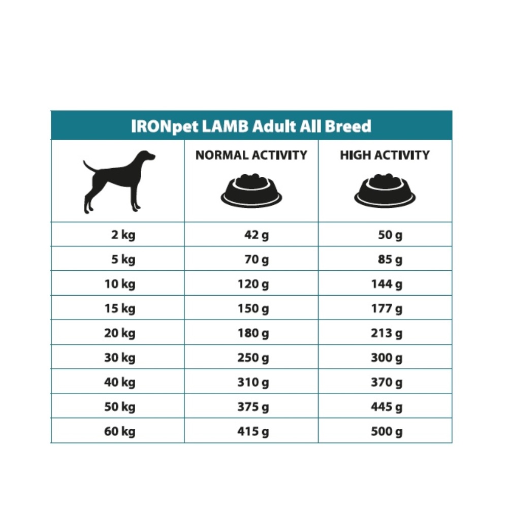 IRONpet Dog Adult All Breed Lamb (Jehněčí) 12 kg