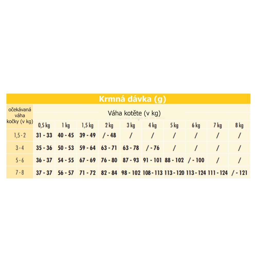 Chat & Chat Great Growth Kitten Chicken 2 kg