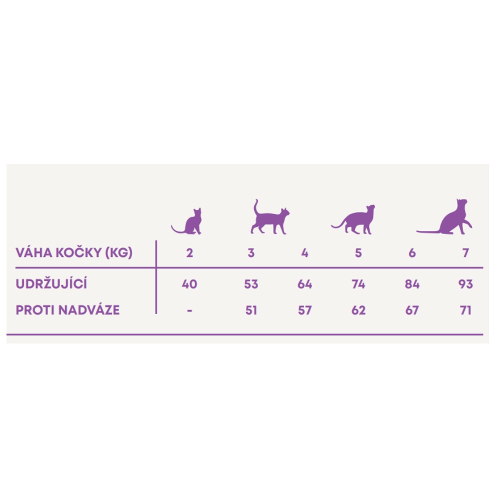 Harper and Bone Cat Adult příchutě farmy 2 kg