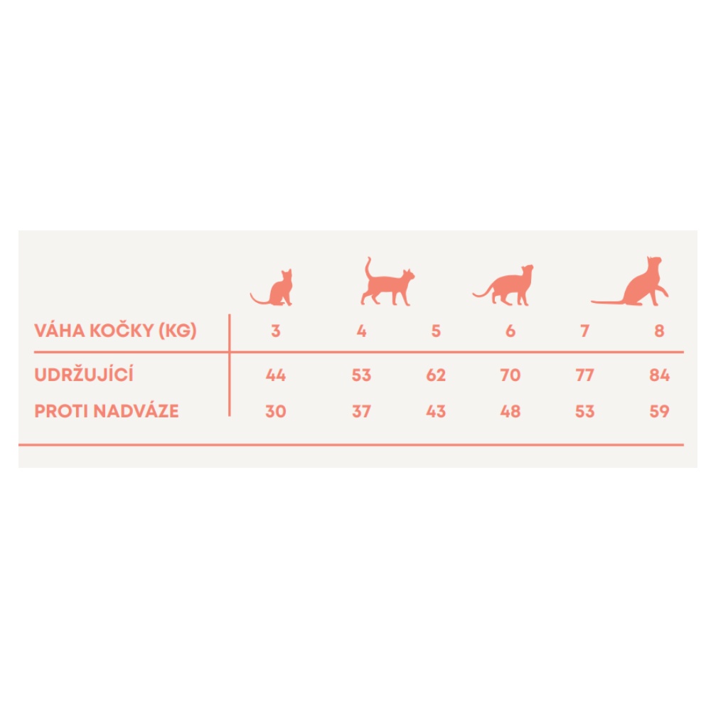 Harper and Bone Cat Sterilised divy oceánu 5 kg