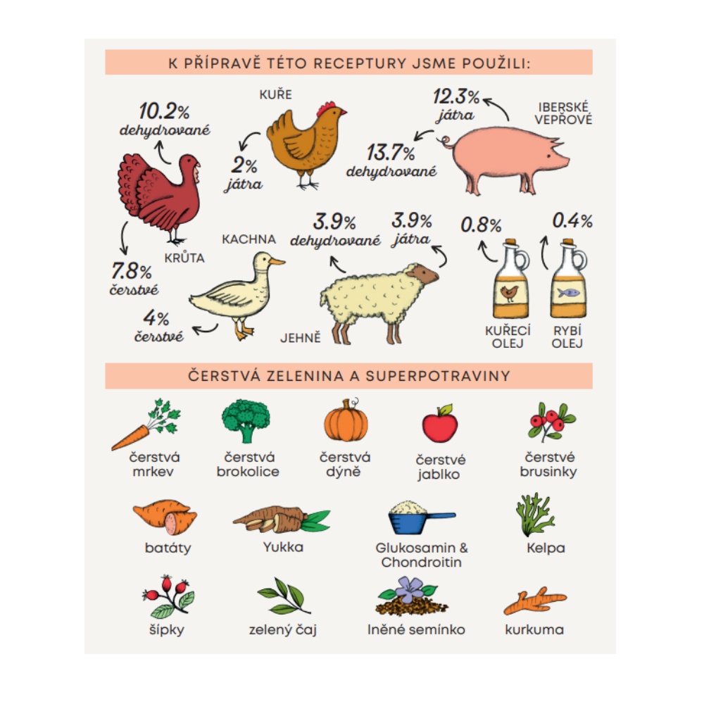 Harper and Bone Cat Sterilised divoké hory 2 kg