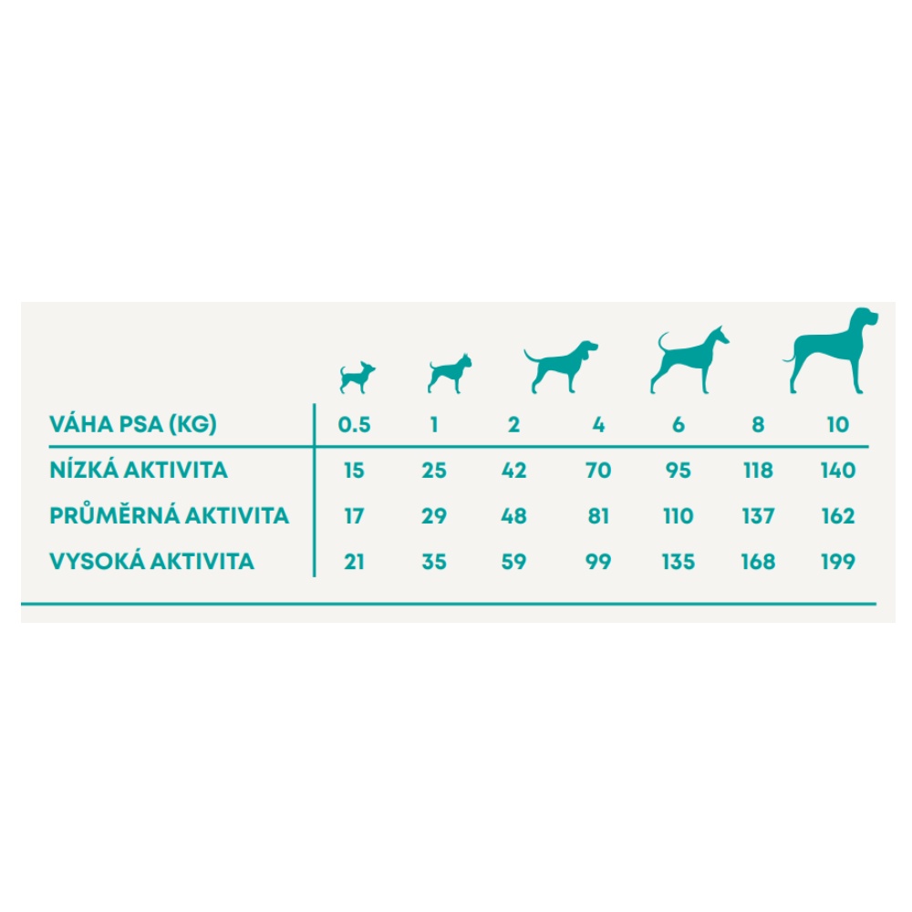 Harper and Bone Dog Adult Mini divy oceánu 2 kg