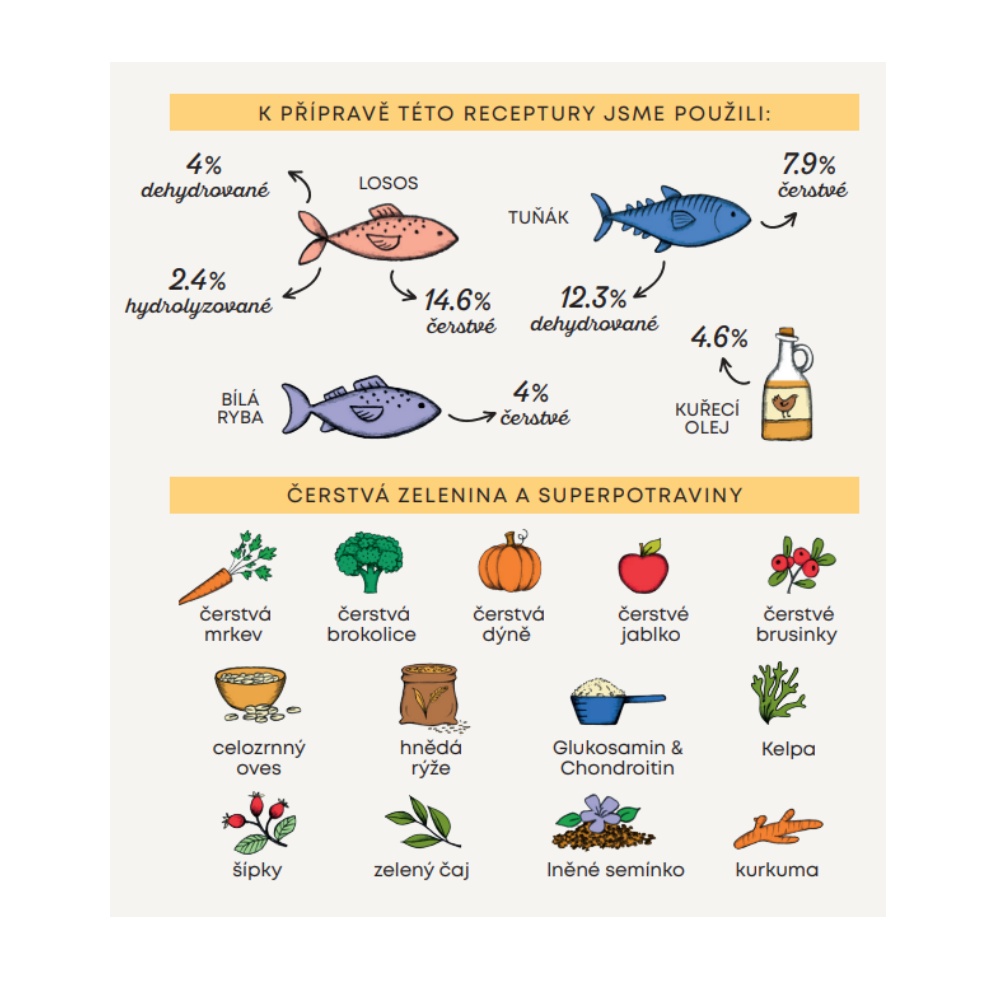 Harper and Bone Dog Adult Large & Medium divy oceánu 2 kg