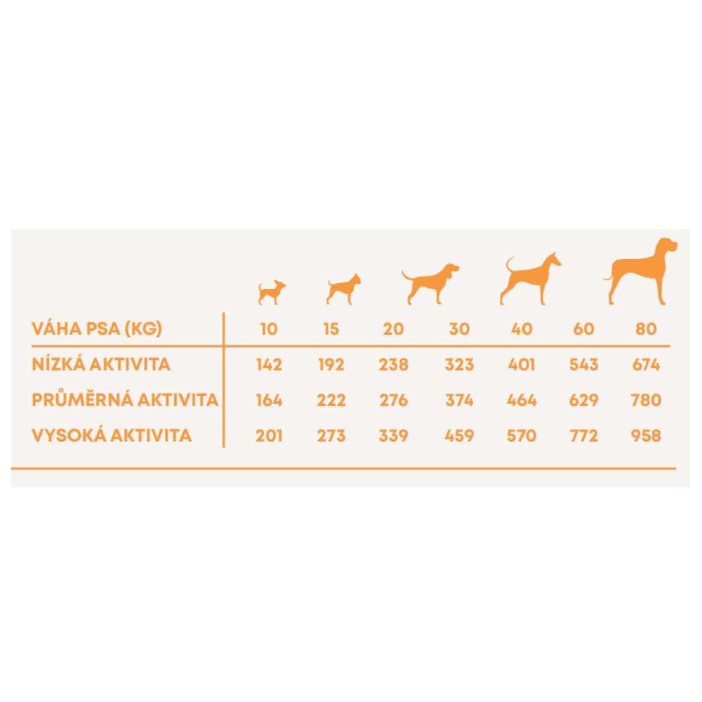 Harper and Bone Dog Adult Large & Medium čerstvé z trhu 12 kg