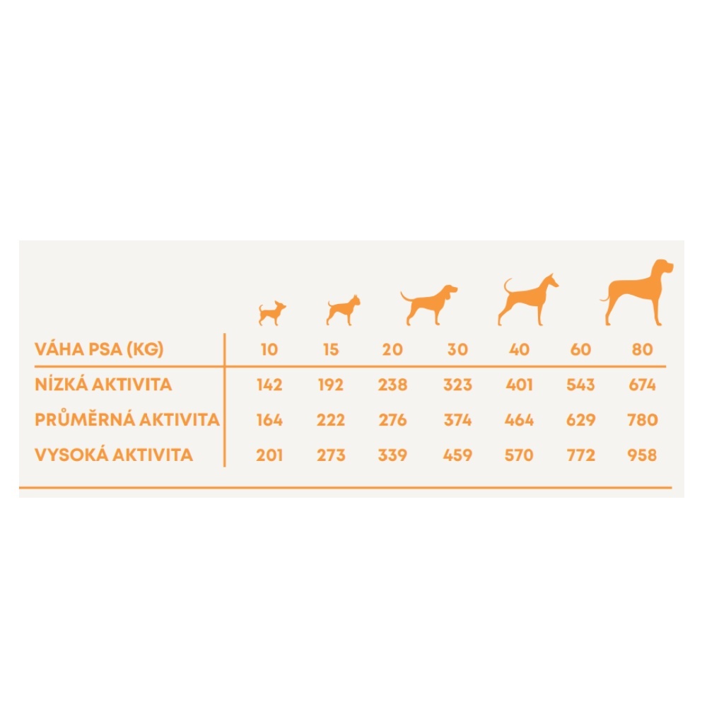 Harper and Bone Dog Adult Large & Medium divoké hory AKCE 2 x 12 kg + 2 kg ZDARMA