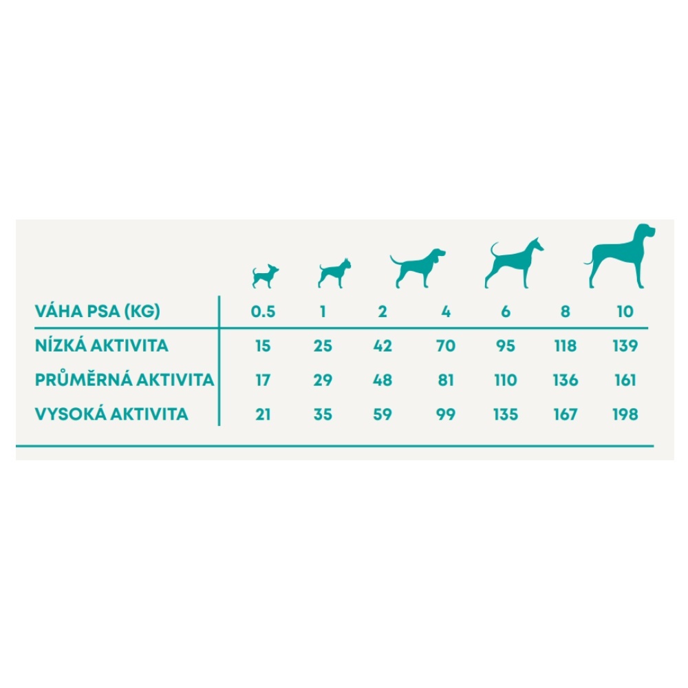 Harper and Bone Dog Adult Mini divoké hory AKCE 2 x 10 kg + 2 kg ZDARMA