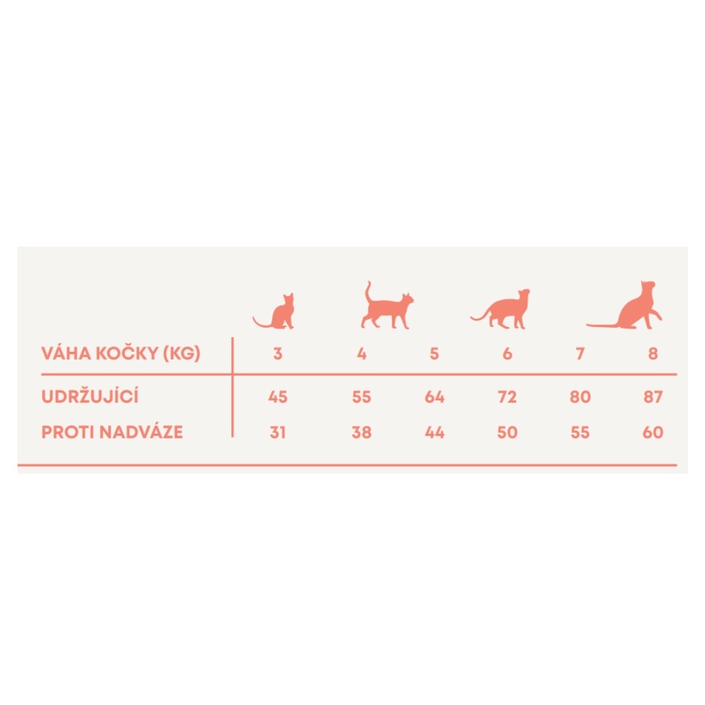 Harper and Bone Cat Sterilised čerstvé z trhu AKCE 4 x 5 kg + 2 kg ZDARMA