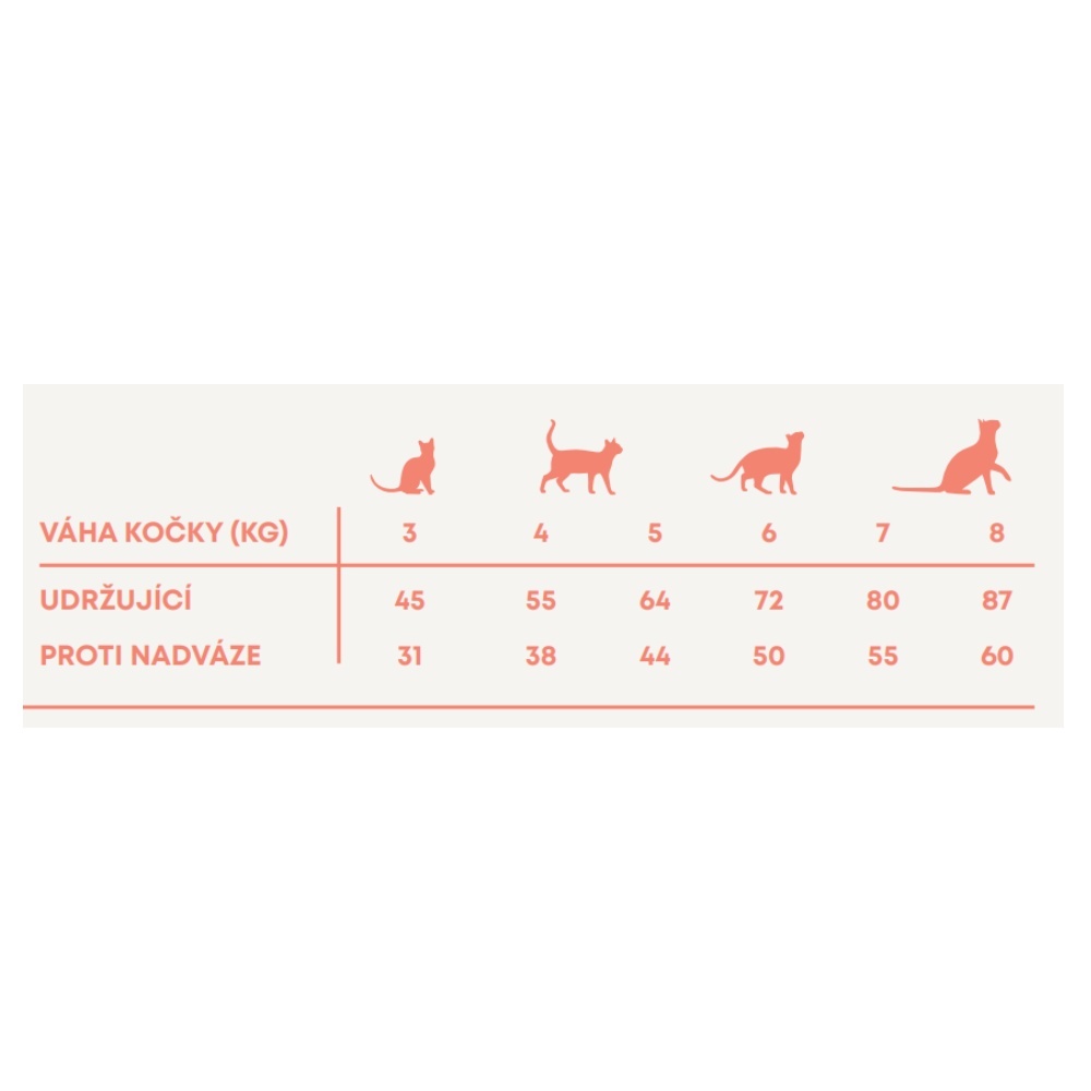 Harper and Bone Cat Sterilised divoké hory AKCE 4 x 5 kg + 2 kg ZDARMA